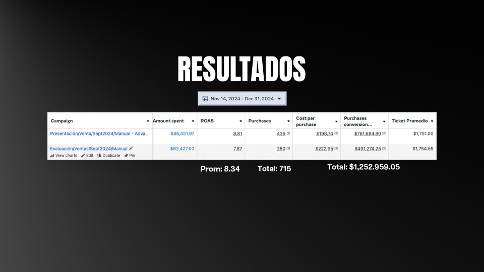 ROAS 8.34