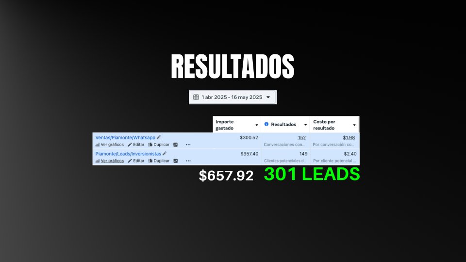 301 leads